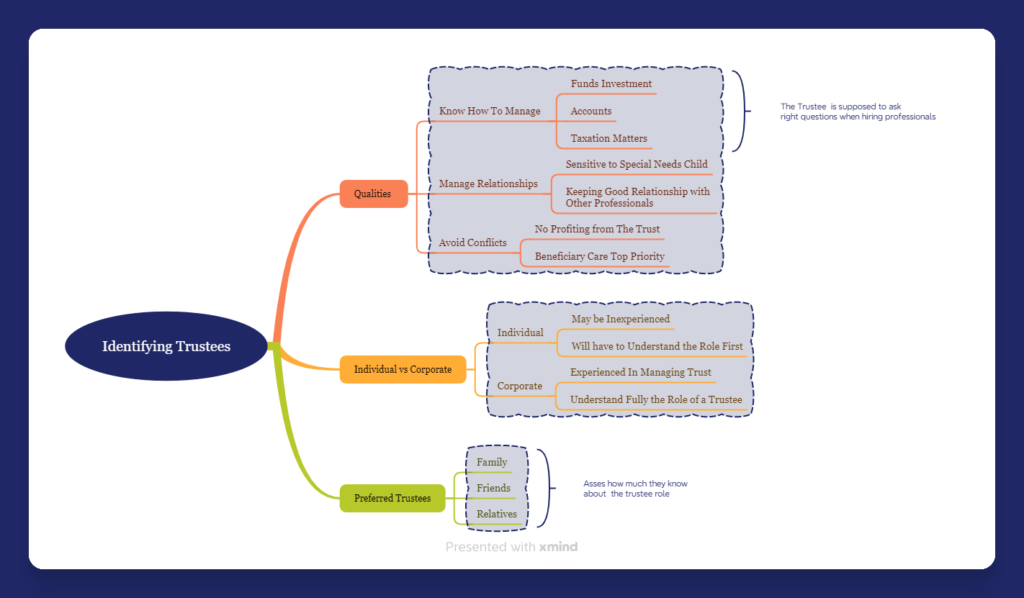 Choosing a Trustee of Special Needs Trust