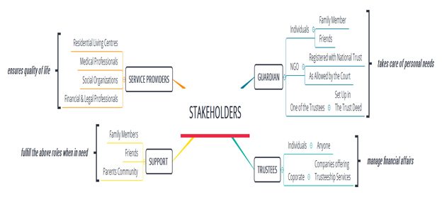 stakeholders